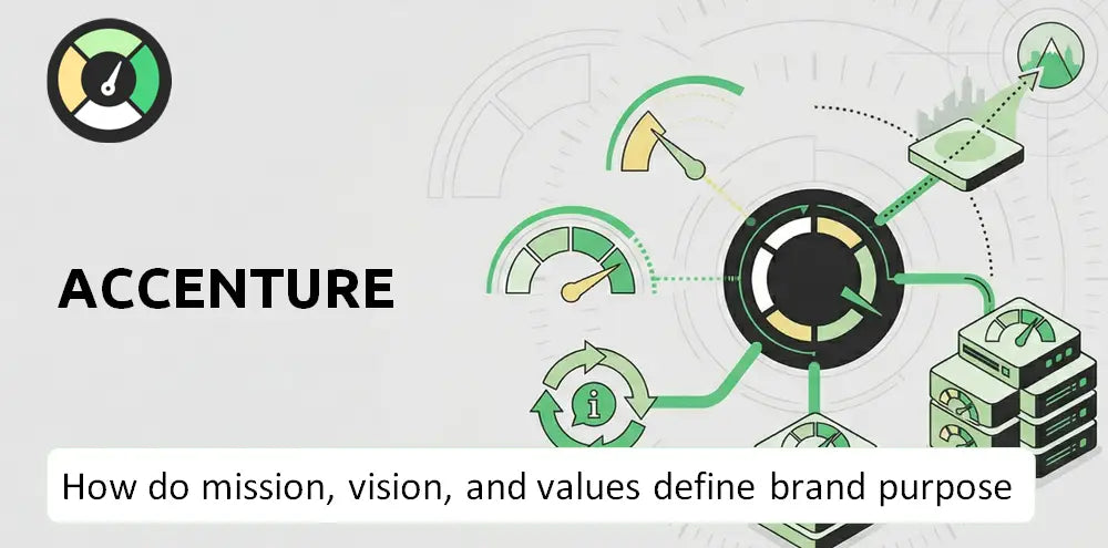 Accenture Company Brand Purpose