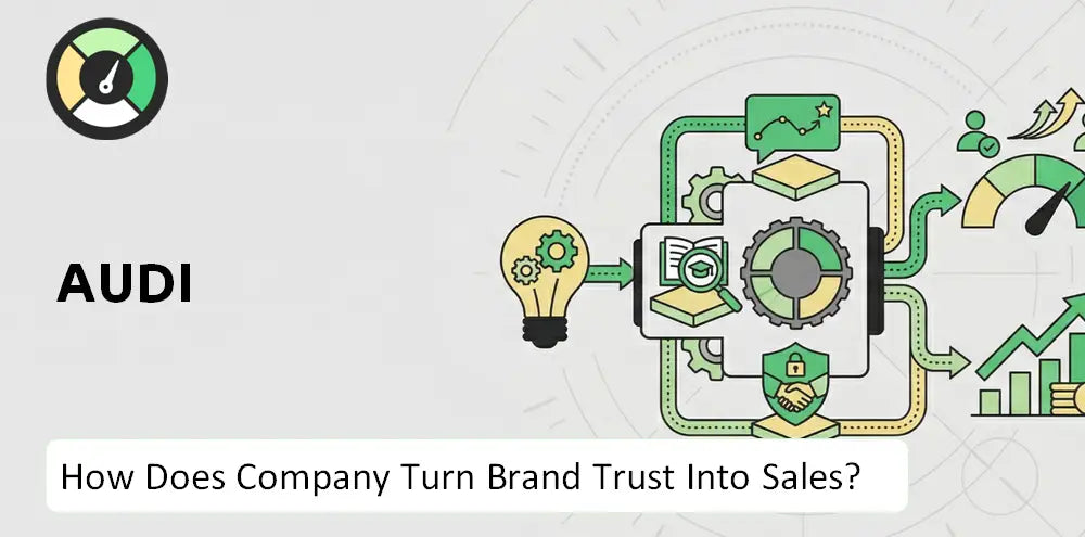 Audi Company Brand Demand