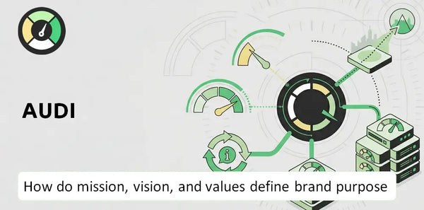 What are Mission Vision & Core Values of AUDI Company?