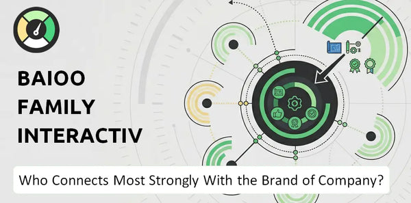 Who Connects Most Strongly With the Brand of Baioo Family Interactive Company?