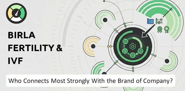 Who Connects Most Strongly With the Brand of Birla Fertility & IVF Company?