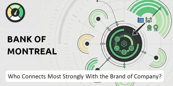 Who Connects Most Strongly With the Brand of Bank of Montreal Company?