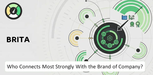 Who Connects Most Strongly With the Brand of Brita Company?