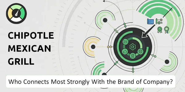 Who Connects Most Strongly With the Brand of Chipotle Mexican Grill Company?