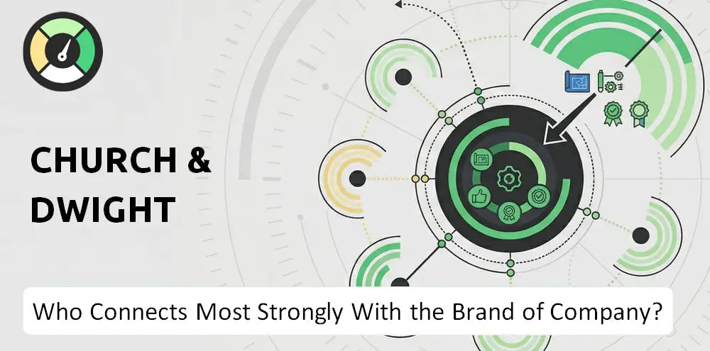 Churchdwight Company Brand Audience