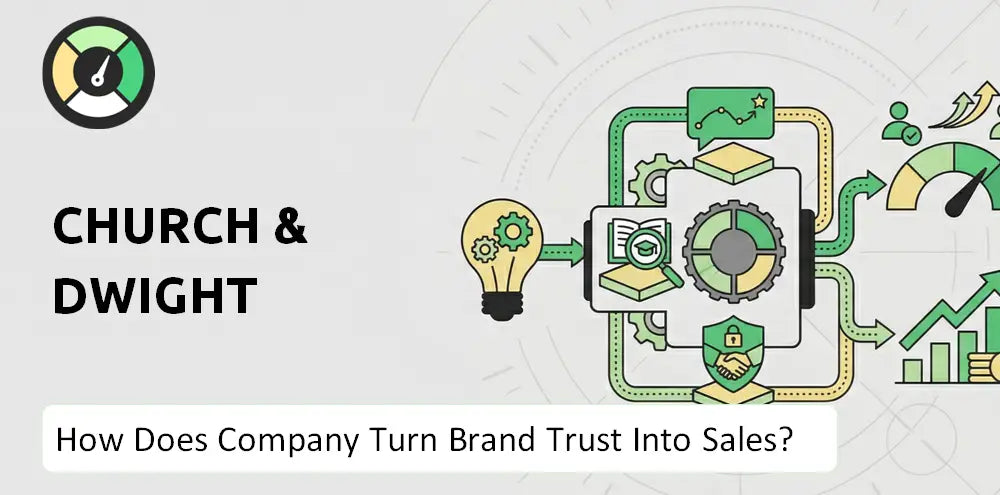 Churchdwight Company Brand Demand