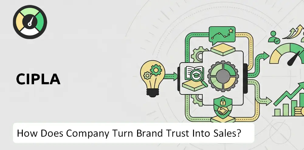 Cipla Company Brand Demand