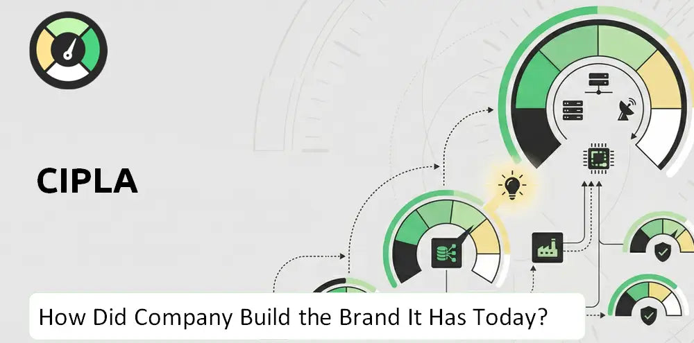 Cipla Company Brand History