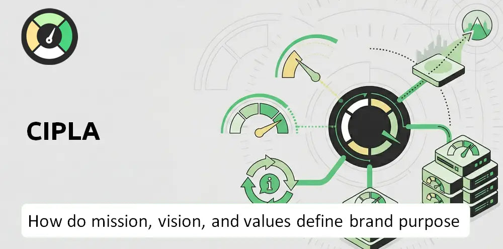 Cipla Company Brand Purpose