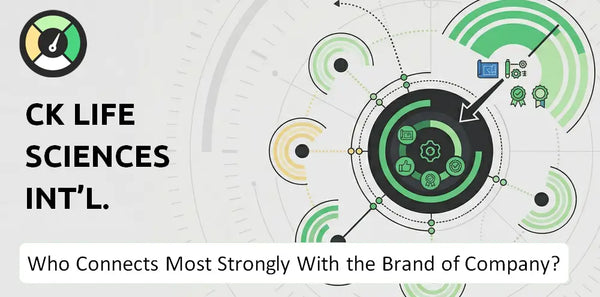 Who Connects Most Strongly With the Brand of CK Life Sciences Int'l. Company?