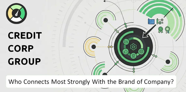 Who Connects Most Strongly With the Brand of Credit Corp Group Company?
