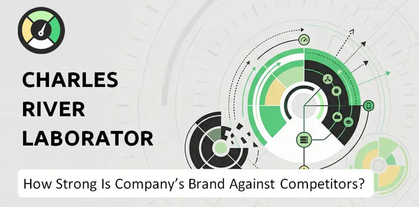 What is Competitive Landscape of Charles River Laboratories International Company?