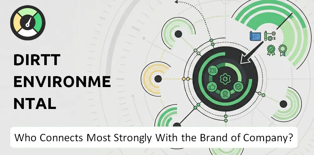 Dirtt Company Brand Audience