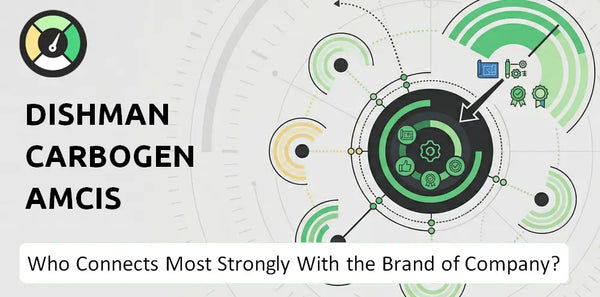 Who Connects Most Strongly With the Brand of Dishman Carbogen Amcis Company?