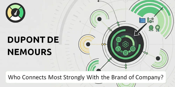 Who Connects Most Strongly With the Brand of DuPont De Nemours Company?