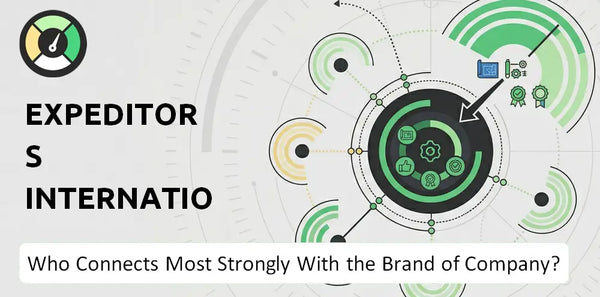 Who Connects Most Strongly With the Brand of Expeditors International Company?