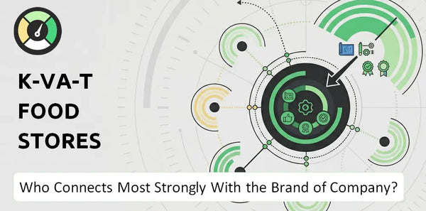 Who Connects Most Strongly With the Brand of K-VA-T Food Stores Company?