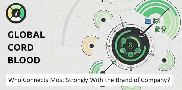 Who Connects Most Strongly With the Brand of Global Cord Blood Company?