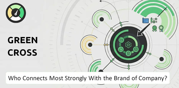 Who Connects Most Strongly With the Brand of Green Cross Company?
