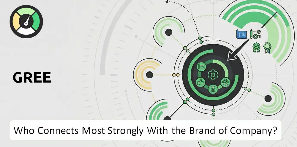 Gree Company Brand Audience