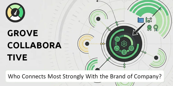Who Connects Most Strongly With the Brand of Grove Collaborative Company?