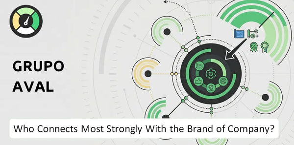 Who Connects Most Strongly With the Brand of Grupo Aval Company?