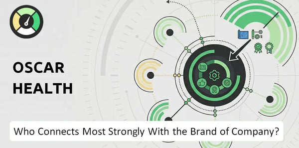 Who Connects Most Strongly With the Brand of Oscar Health Company?