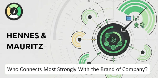Who Connects Most Strongly With the Brand of Hennes & Mauritz Company?