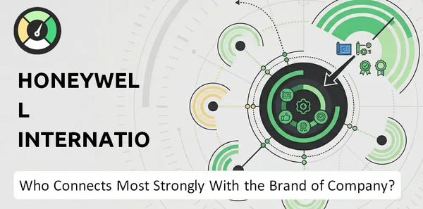 Who Connects Most Strongly With the Brand of Honeywell International Company?