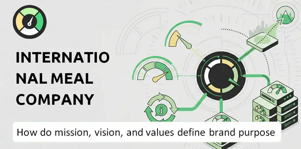 What are Mission Vision & Core Values of International Meal Company Company?