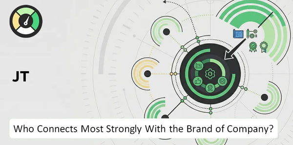 Who Connects Most Strongly With the Brand of JT Company?