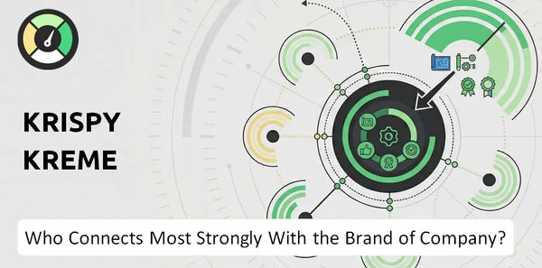 Who Connects Most Strongly With the Brand of Krispy Kreme Company?