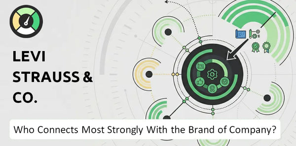 Who Connects Most Strongly With the Brand of Levi Strauss & Co. Company?