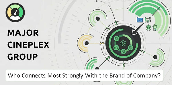 Who Connects Most Strongly With the Brand of Major Cineplex Group Company?