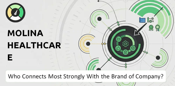 Who Connects Most Strongly With the Brand of Molina Healthcare Company?