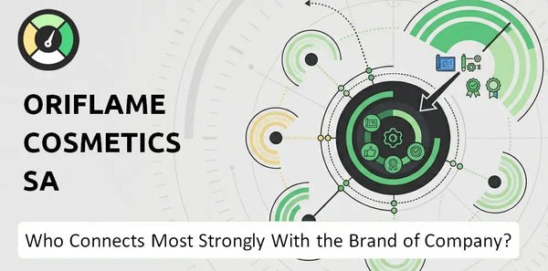 Who Connects Most Strongly With the Brand of Oriflame Cosmetics SA Company?