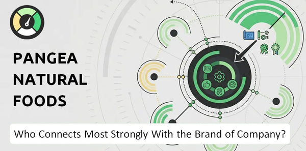 Who Connects Most Strongly With the Brand of Pangea Natural Foods Company?