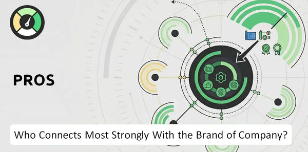 Who Connects Most Strongly With the Brand of PROS Company?