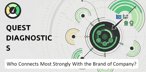 Who Connects Most Strongly With the Brand of Quest Diagnostics Company?