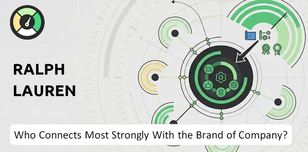 Who Connects Most Strongly With the Brand of Ralph Lauren Company?