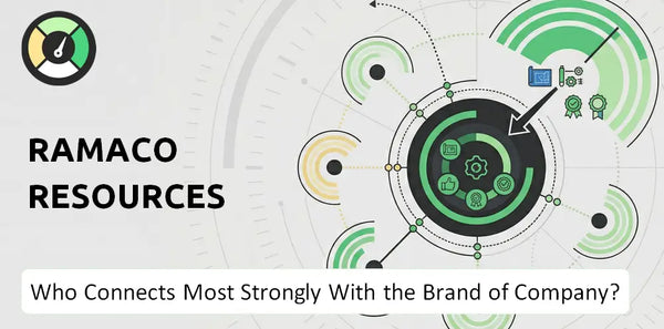 Who Connects Most Strongly With the Brand of Ramaco Resources Company?