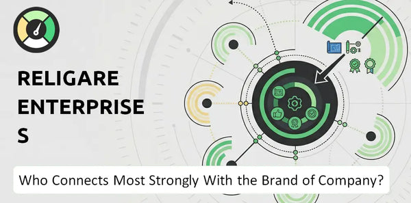 Who Connects Most Strongly With the Brand of Religare Enterprises Company?