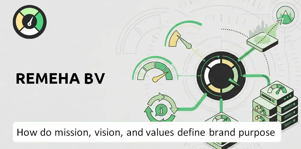 Remeha Company Brand Purpose
