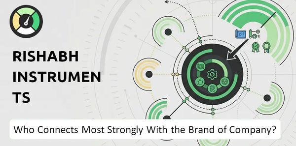 Who Connects Most Strongly With the Brand of Rishabh Instruments Company?