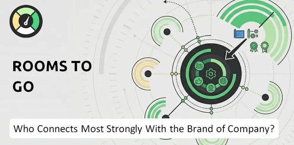 Who Connects Most Strongly With the Brand of Rooms To Go Company?