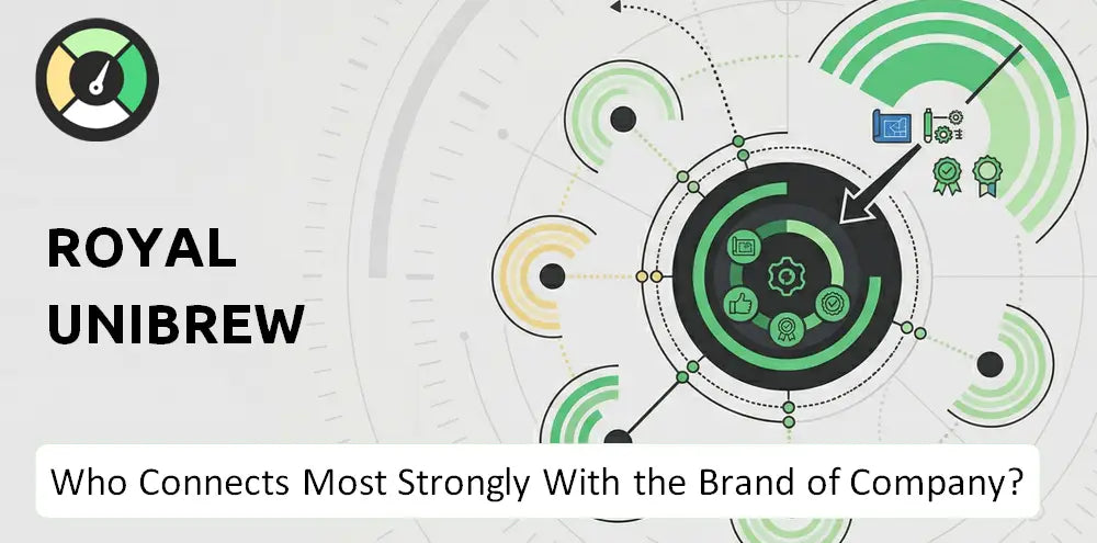 Royalunibrew Company Brand Audience