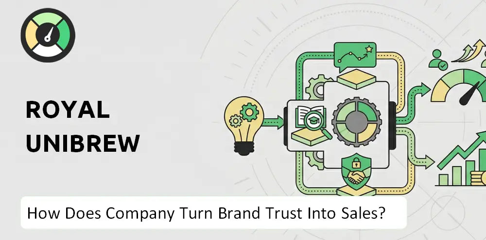 Royalunibrew Company Brand Demand