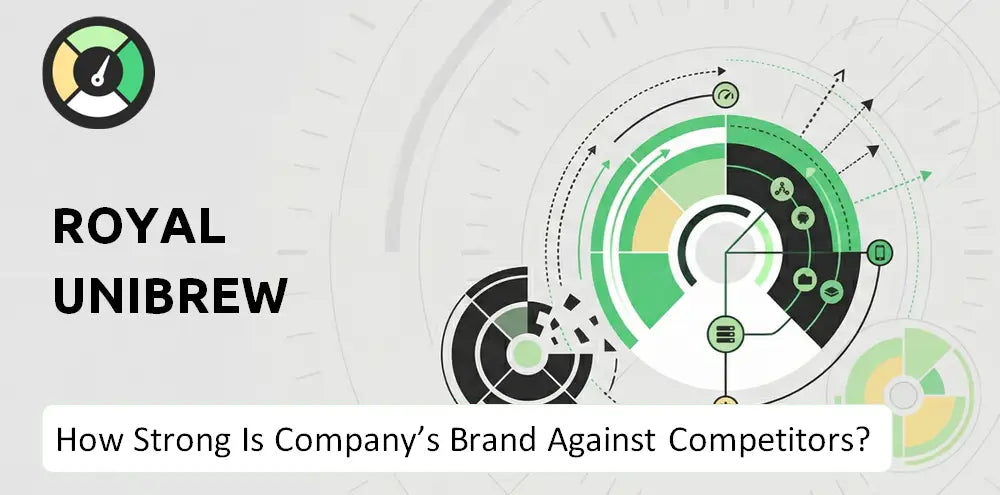 Royalunibrew Company Brand Position