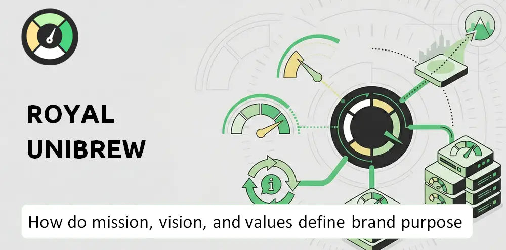 Royalunibrew Company Brand Purpose
