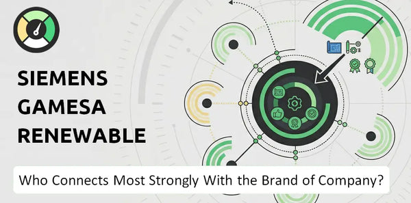 Who Connects Most Strongly With the Brand of Siemens Gamesa Renewable Energy Company?